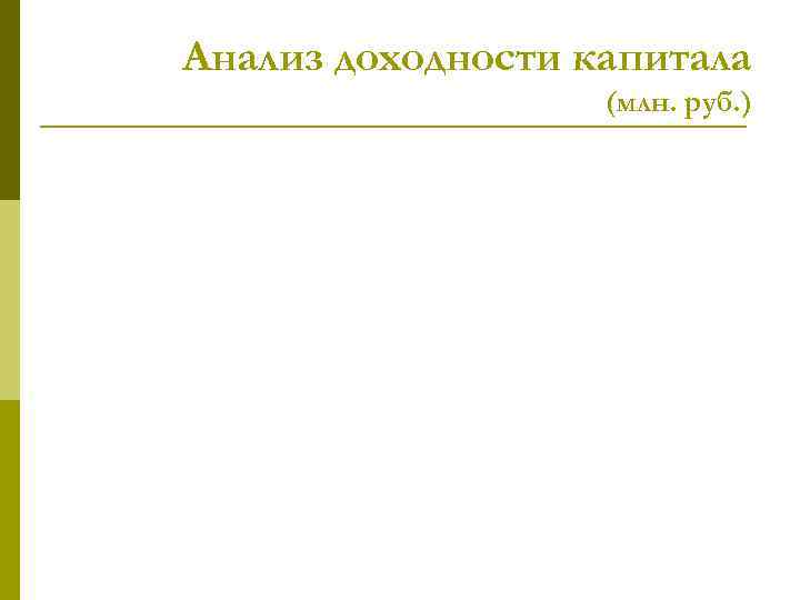 Анализ доходности капитала    (млн. руб. ) 