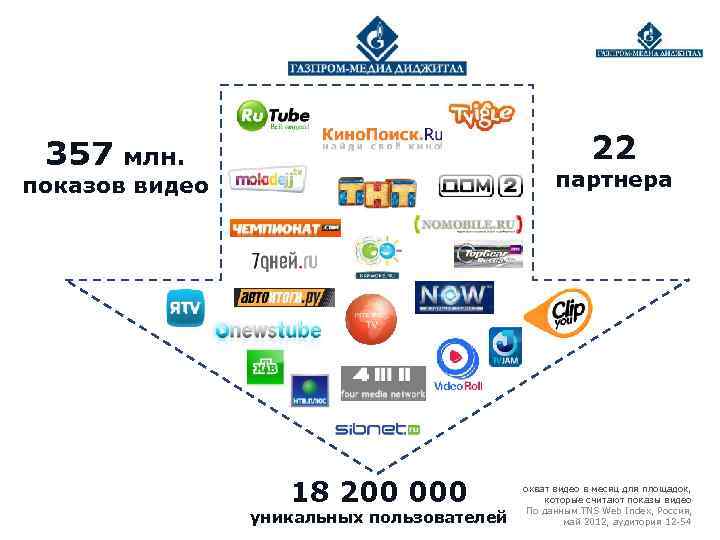  357  млн.     22 показов видео   