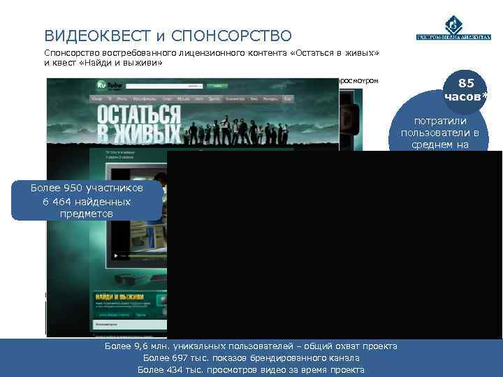  ВИДЕОКВЕСТ и СПОНСОРСТВО  Спонсорство востребованного лицензионного контента «Остаться в живых»  и