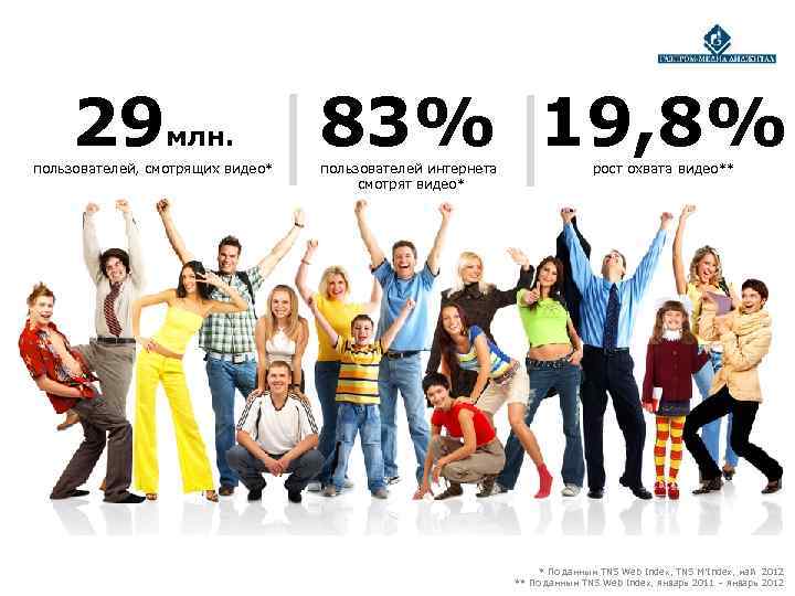   29  млн. пользователей, смотрящих видео*      |