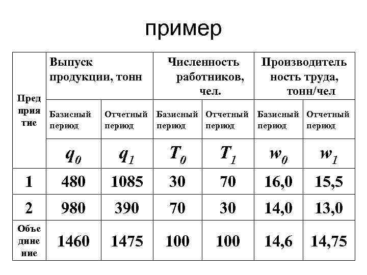      пример  Выпуск   Численность Производитель  продукции,