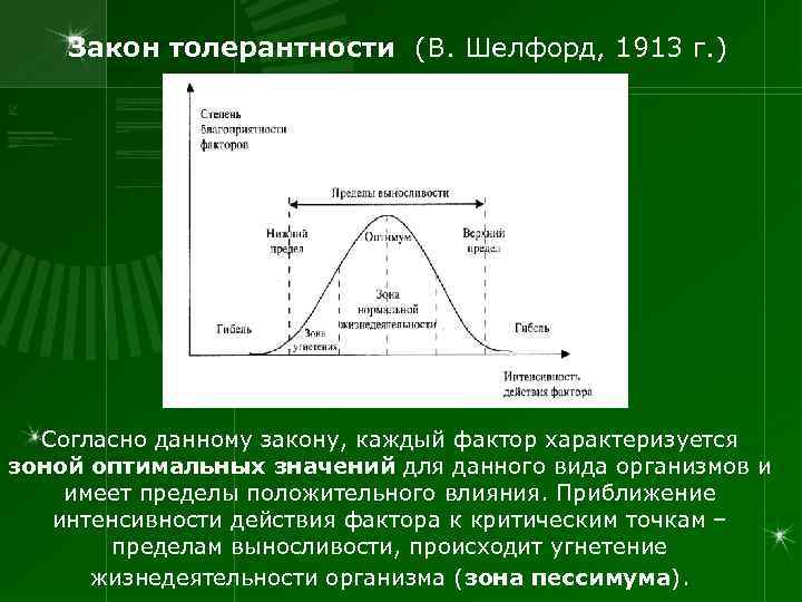   Закон толерантности (В. Шелфорд, 1913 г. )  Согласно данному закону, каждый