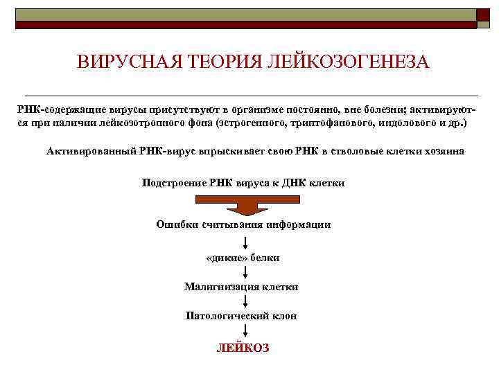 ВИРУСНАЯ ТЕОРИЯ ЛЕЙКОЗОГЕНЕЗА РНК-содержащие вирусы присутствуют в организме постоянно, вне болезни; активируются при наличии