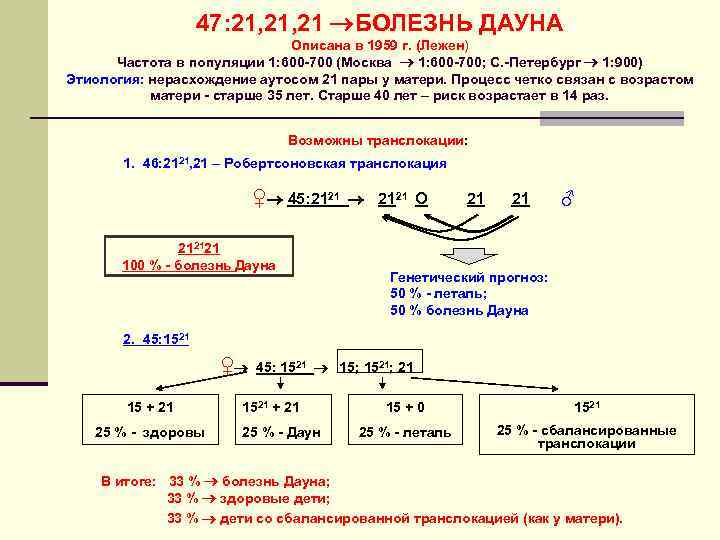     47: 21, 21 БОЛЕЗНЬ ДАУНА     