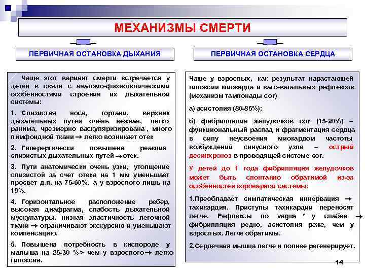      МЕХАНИЗМЫ СМЕРТИ  ПЕРВИЧНАЯ ОСТАНОВКА ДЫХАНИЯ   