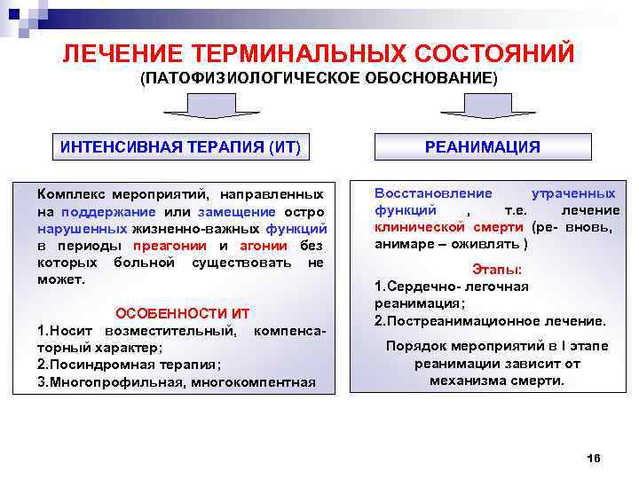   ЛЕЧЕНИЕ ТЕРМИНАЛЬНЫХ СОСТОЯНИЙ   (ПАТОФИЗИОЛОГИЧЕСКОЕ ОБОСНОВАНИЕ) ИНТЕНСИВНАЯ ТЕРАПИЯ (ИТ)  