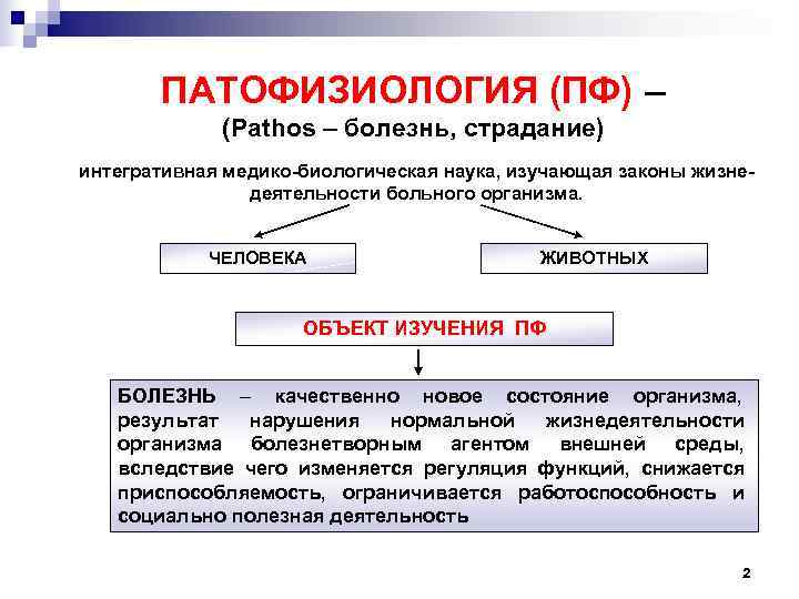   ПАТОФИЗИОЛОГИЯ (ПФ) –   (Pathos – болезнь, страдание) интегративная медико-биологическая наука,