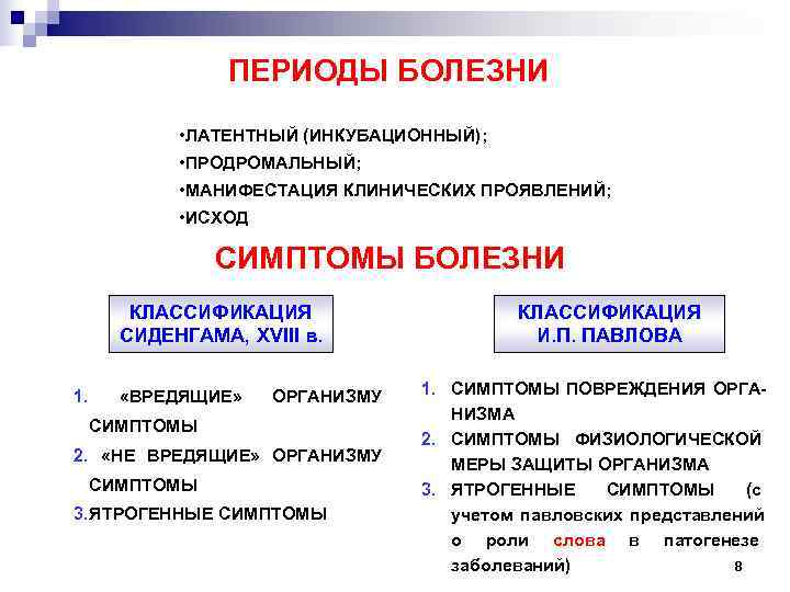    ПЕРИОДЫ БОЛЕЗНИ   • ЛАТЕНТНЫЙ (ИНКУБАЦИОННЫЙ);    •