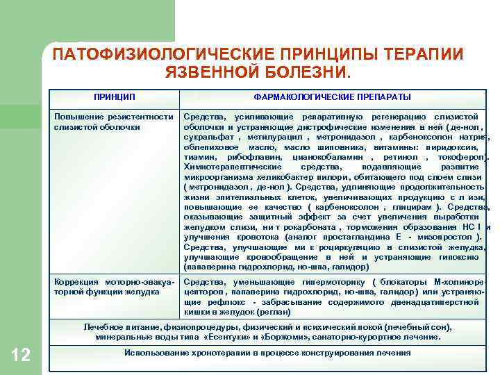 ПАТОФИЗИОЛОГИЧЕСКИЕ ПРИНЦИПЫ ТЕРАПИИ ЯЗВЕННОЙ БОЛЕЗНИ. ПРИНЦИП ПАТОФИЗИОЛОГИЧЕСКИЕ ПРИНЦИПЫ ТЕРАПИИ ЯЗВЕННОЙ БОЛЕЗНИ. ПРИНЦИП