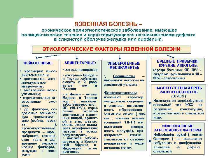 ЯЗВЕННАЯ БОЛЕЗНЬ – хроническое ЯЗВЕННАЯ БОЛЕЗНЬ – хроническое