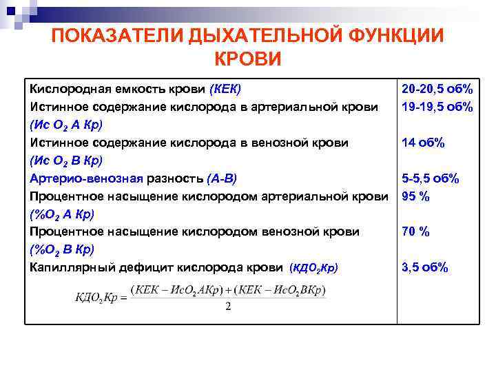 Сатурация как обозначается