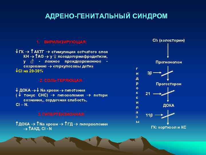     АДРЕНО-ГЕНИТАЛЬНЫЙ СИНДРОМ  1. ВИРИЛИЗИРУЮЩАЯ:     Ch