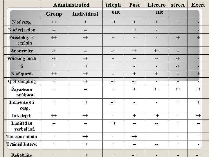     Administrated teleph  Post  Electro street  Exert 