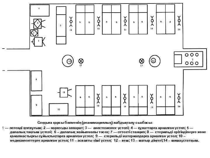     Соққыға қарсы бөлменің (реанимациялық) жабдықталу сызбасы: 1 — легенді қолжуғыш;