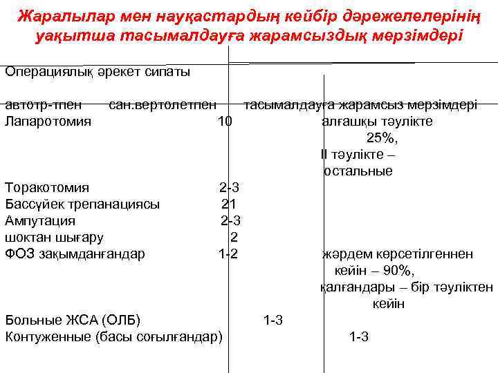  Жаралылар мен науқастардың кейбір дәрежелелерінің  уақытша тасымалдауға жарамсыздық мерзімдері Операциялық әрекет сипаты