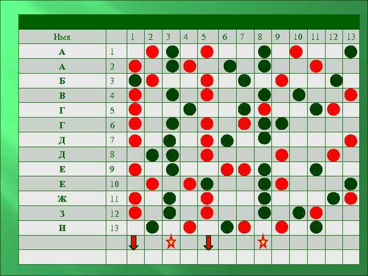 Имя 1 А 2 Б 3 В 4 Г 5 Г 6 Д 7