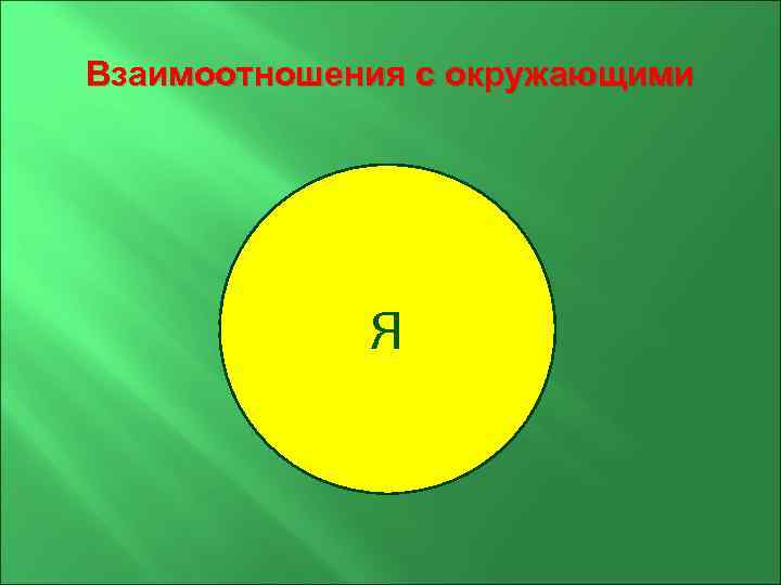 Взаимоотношения с окружающими Я 