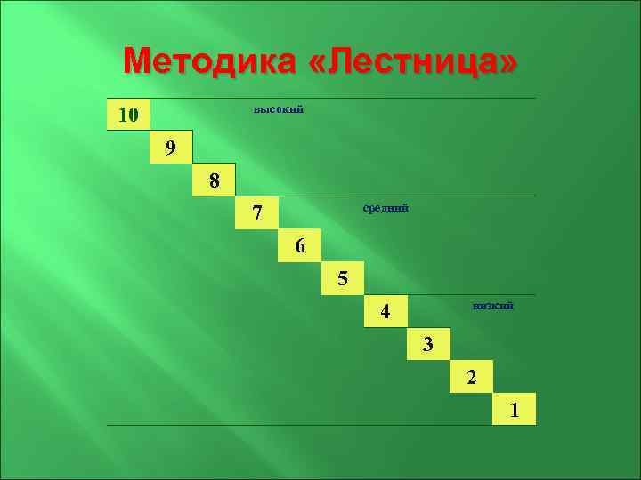 Методика «Лестница» высокий 10 9 8 средний 7 6 5 низкий 4 3 2