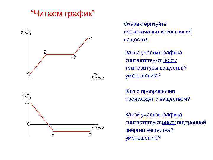 На рисунке представлены графики нагревания