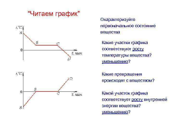 График какого вещества представлен на рисунке. График отвердевания вещества. График плавления и отвердевания вещества физика. Плавление вещества на графике. График плавления твердого тела.