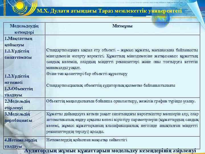     М. Х. Дулати атындағы Тараз мемлекеттік университеті Модельдеудің  
