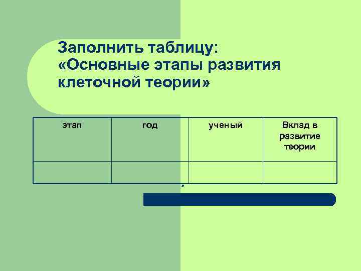 Заполнить таблицу:  «Основные этапы развития клеточной теории»  этап год  ученый 