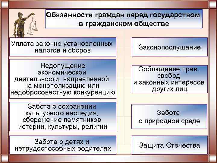 В чем состоит правовое