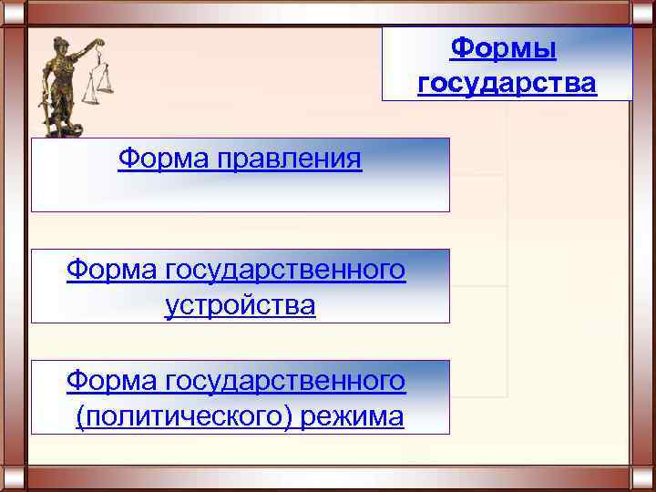 Презентация форма государства 10 класс право