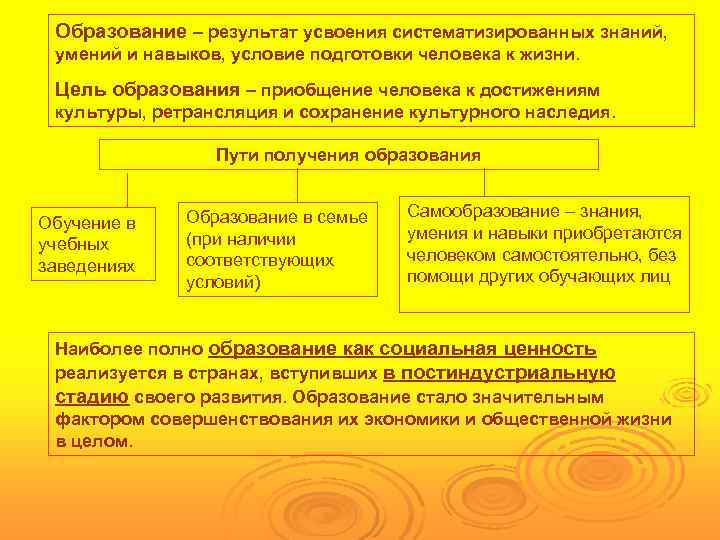  Образование – результат усвоения систематизированных знаний,  умений и навыков, условие подготовки человека