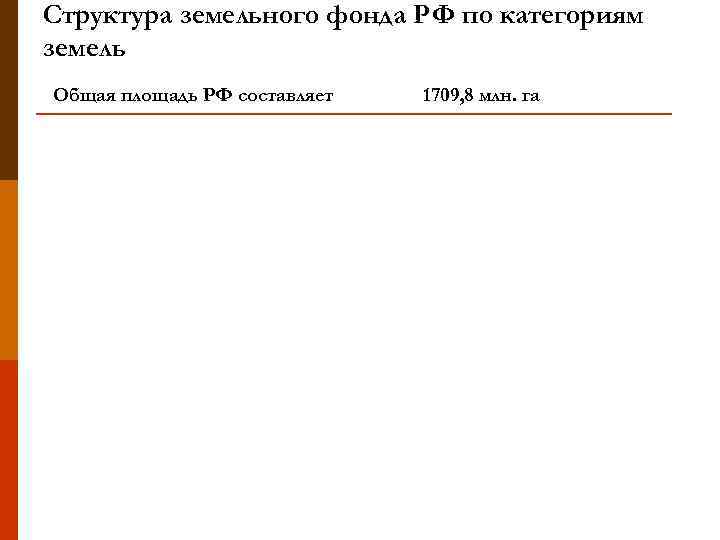 Структура земельного фонда РФ по категориям земель Общая площадь РФ составляет  1709, 8