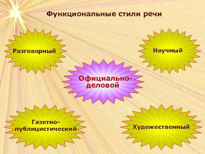   Функциональные стили речи Разговорный     Научный   