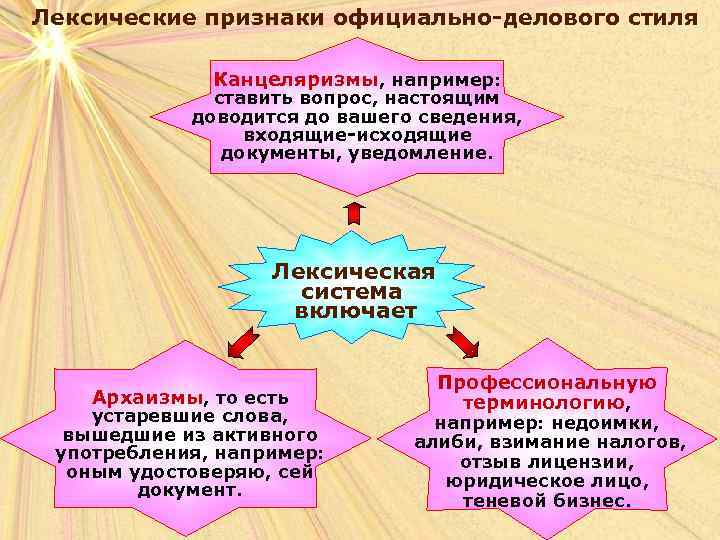 Лексические признаки официально-делового стиля    Канцеляризмы, например:    ставить вопрос,