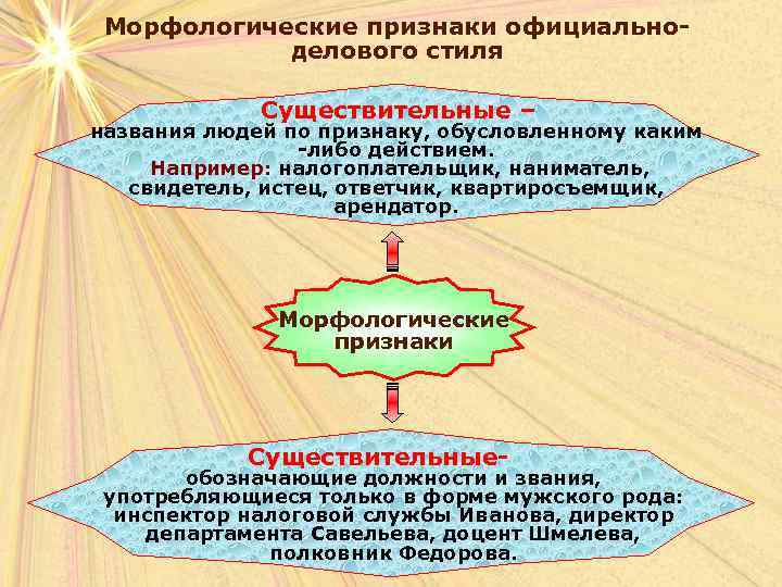  Морфологические признаки официально-   делового стиля   Существительные – названия людей