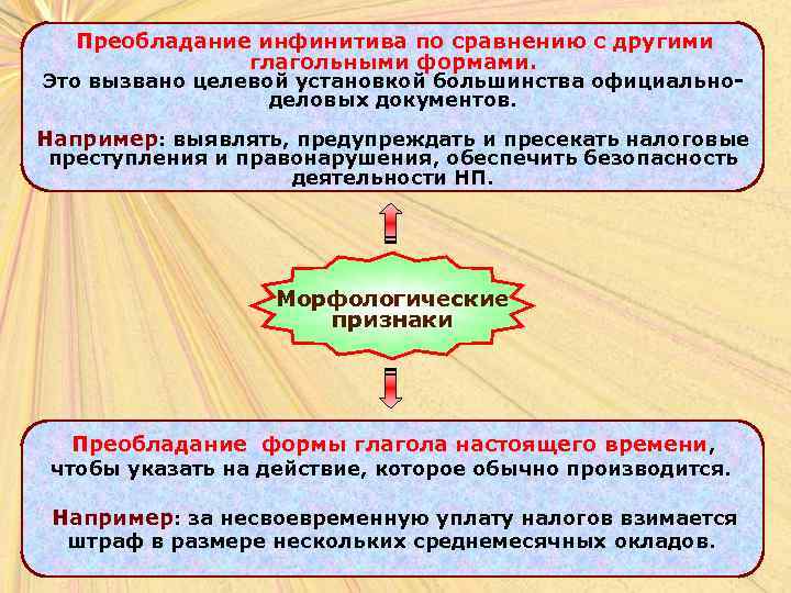  Преобладание инфинитива по сравнению с другими    глагольными формами. Это