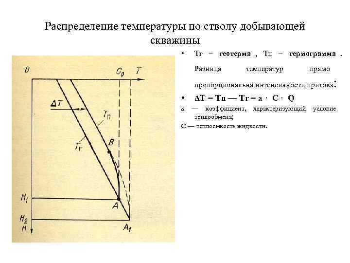 Распределение температуры по стволу добывающей    скважины     •