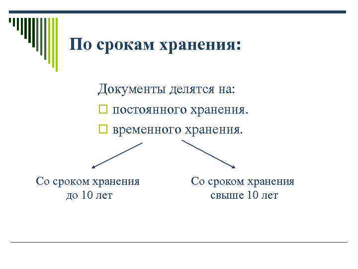 По срокам хранения: Документы делятся на: o постоянного хранения. По срокам хранения: Документы делятся на: o постоянного хранения.