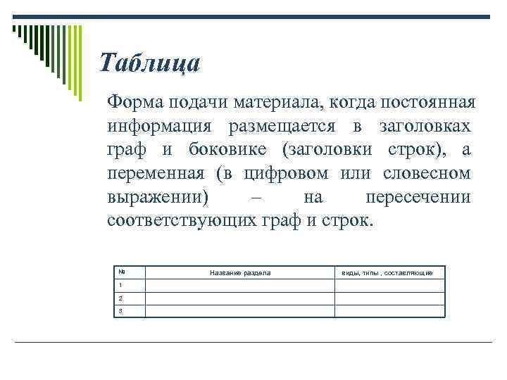 Таблица Форма подачи материала, когда постоянная информация размещается в заголовках граф и боковике (заголовки Таблица Форма подачи материала, когда постоянная информация размещается в заголовках граф и боковике (заголовки