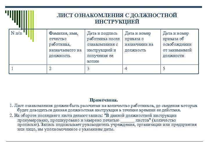 Образец журнал ознакомления с должностными инструкциями образец