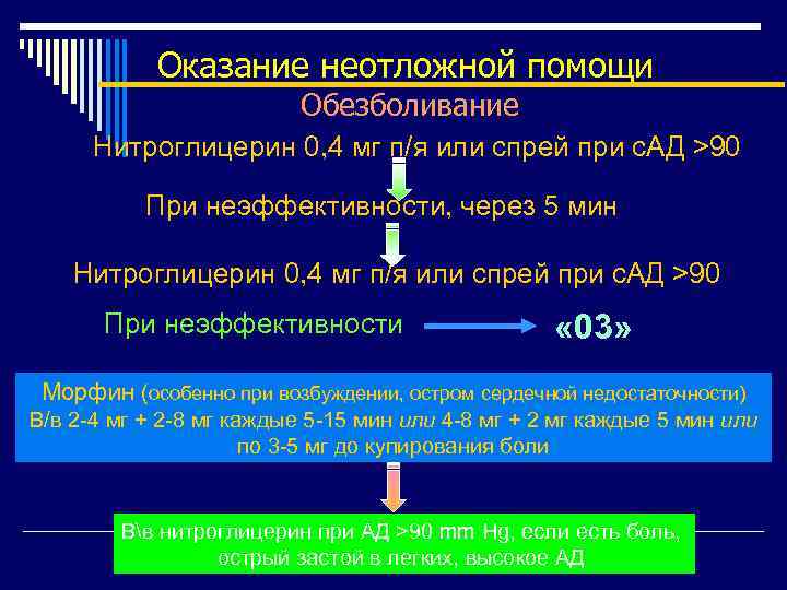   Оказание неотложной помощи      Обезболивание  Нитроглицерин 0,