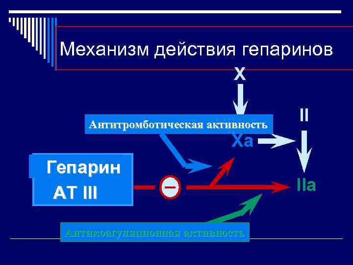  Механизм действия гепаринов     X Антитромботическая активность   