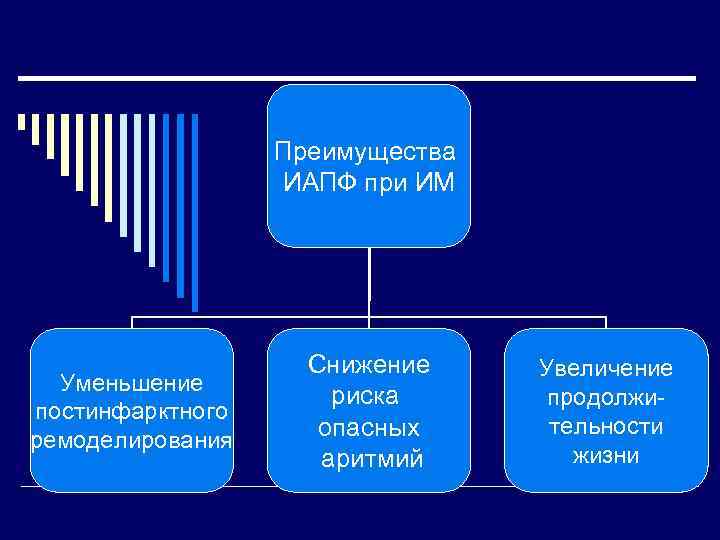    Преимущества    ИАПФ при ИМ    