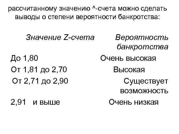 рассчитанному значению ^ счета можно сделать  выводы о степени вероятности банкротства:  Значение