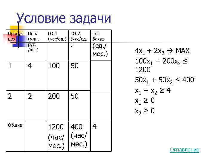   Условие задачи Продук  Цена ГО-1 ГО-2  Гос.  ция (млн.