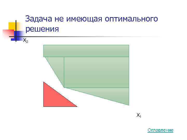 Задача не имеющая оптимального решения X 2     X 1 