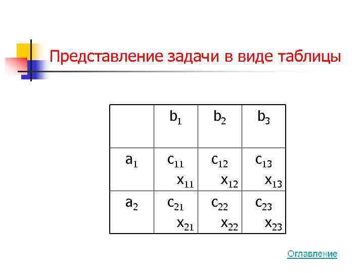 Представление задачи в виде таблицы   b 1 b 2 b 3 