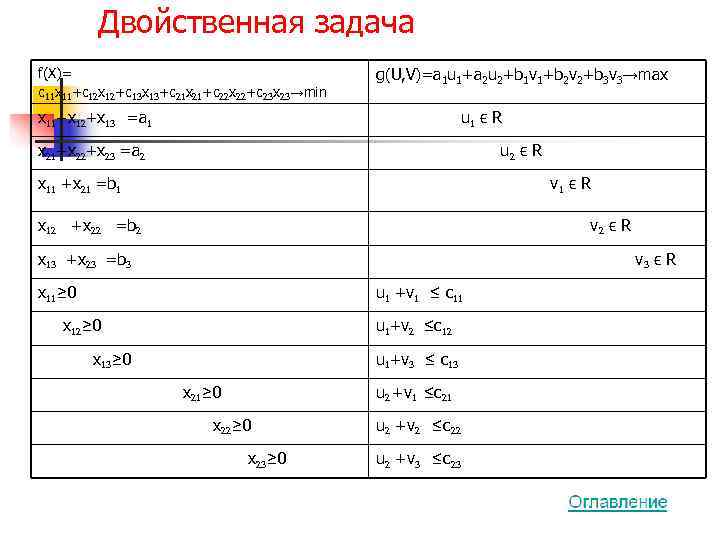   Двойственная задача f(X)=     g(U, V)=a 1 u 1+a