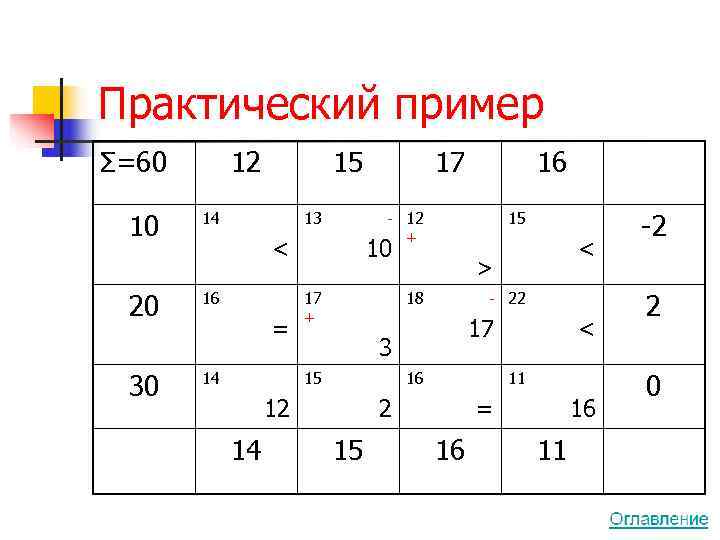 Практический пример Σ=60  12   15    17  