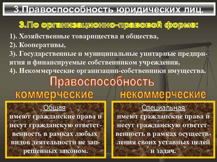 3. Правоспособность юридических лиц.  1). Хозяйственные товарищества и общества, 2). Кооперативы, 3).
