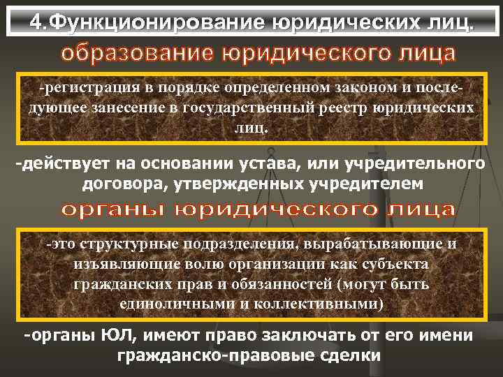  4. Функционирование юридических лиц. -регистрация в порядке определенном законом и после- дующее занесение