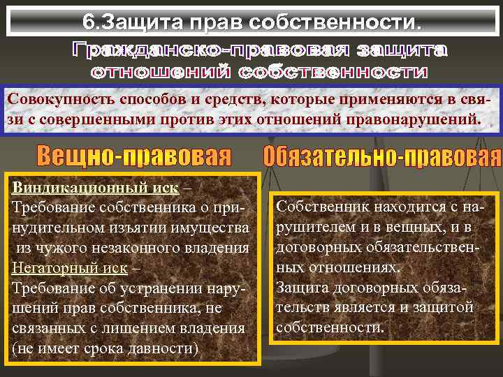    6. Защита прав собственности.  Совокупность способов и средств, которые применяются